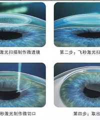 ���Ӵ���ȥ�����ۿƽ��ӽ�����ᣬ�˽���Щ����������֪��