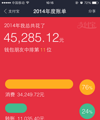2014年的年度账单出来了,看完整个人都不好啦!