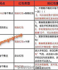 春节抢红包时间表汇总!微信微博QQ淘宝支付宝啥都有