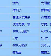 家电大全汇总—空调、洗衣机、冰箱、彩电一个都不放过!