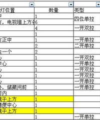 ʱװʽ30װ120ƽ΢/رװ