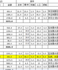 装修(基装)报价清单,请熟悉的人帮忙看看价格是否合理
