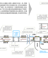 复盛科目三博士老公为老婆手绘的路考路线图(更新版)