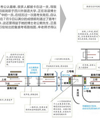 复盛科目三博士老公为老婆手绘的路考路线图(补新增两条直线)
