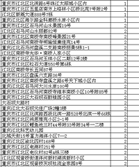 江北区幼儿园名单 江北区幼儿园联系方式