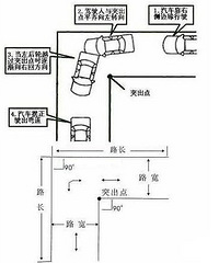 科目二考试要求有哪些?一次性通过秘籍