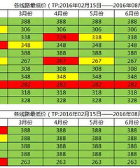 如何查亚航大促余票情况(附2016年五一、端午节、暑假的好去处)