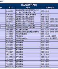 重庆高速ETC全国联网啦!我来回答车友关于ETC的各种问题