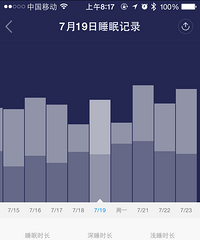 因为免费的催眠音乐轻松瘦了26斤,看了数据才晓得多牛逼!