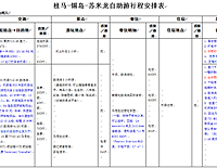 自助旅拍【杜马盖地、苏米龙、锡基霍尔】戏鲸鲨海龟,写详尽攻略