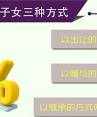 超省钱房产证过户详细流程和费用清单