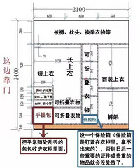 衣柜如此设计