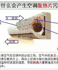 天哪噜!你晓不晓得空调有好脏?!