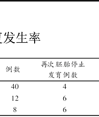 胎停育的预防性治疗方法分享~与有胎停经历的姐妹们一起备孕好孕