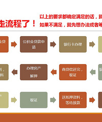 已放款!!撒花!2015年--商贷转公积金贷整个流程,各种注意!!