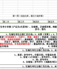 自理月子餐,请各位点评一下