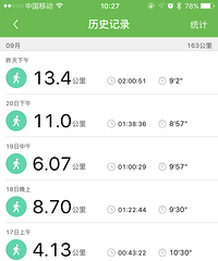 20天已减重11斤~~我的目标:两个月减肥20斤,正在进行中~~~~