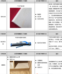 �๤�ض���ש������ʩ���淶��˭�ܸ�������ô��word������