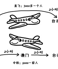 带着马丸子玩转台湾超详细功略(附带小漫画更新至第2天)