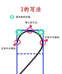 0-9的规范写法,打印出来给小朋友照着写