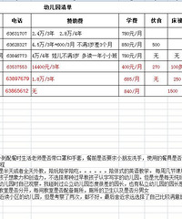 渝中区卡萨附近幼儿咨询明细