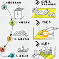 橱柜布局很重要