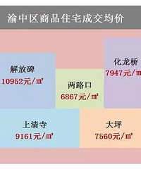 ����ͼ���㿴�����췿�ۣ�����������������ط�Ŷ