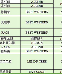 BFF美西自驾4000公里,购物美景两不误+【车旅无忧大赛】