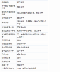 江北区小学对口初中,新村小学对口是观音桥实验中学