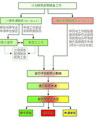 【带着宝宝过春节】带娃移居新西兰的日子—附赠技术移民“干货”