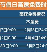 2016清明节高速免费吗,清明节高速免费是哪几天?