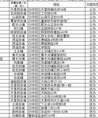 沙坪坝区2016年普惠性幼儿园名单,要找便宜的看过来