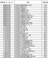 沙坪坝区2016年幼儿园名录,沙坪坝幼儿园名单