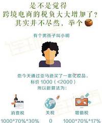 哦豁!以后海淘没法免税了,快来看看以后买啥更划算