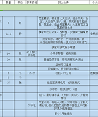 待产清单
