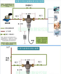 94.5ıŷʽװ޼¼PPGʦᱭװ