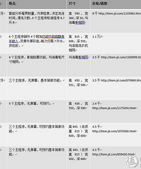 我只吃饭不洗碗,分享关于洗碗机的干货