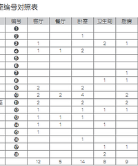 开关插座怎么设计比较的合理,楼主来分享