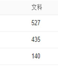 2016重庆高考录取线发布,你当年考了多少分