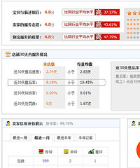 {}֮ǰŹԼ۱ȳߵŷٿһ