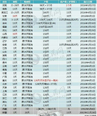 全国29省份推行新计生条例 重庆产假可延长休至子女一周岁