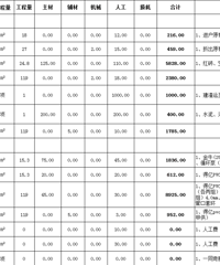 生命在于折腾,定制loft风格江景高层【PPG大师漆杯装修日记】