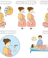 【拉玛泽呼吸减痛法分娩法】真的可以减痛吗?