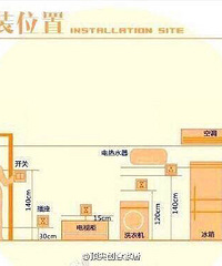 ȫݿزùԣװλãװޱر