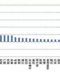 重庆一年人口流出近400万,真的不适合买房投资?