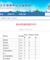 下半年事业单位公招5150人报名,8个职位无人问津