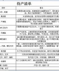 超实用的待产清单分享