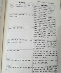 婴儿睡眠训练,带出天使宝宝