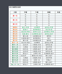 有小仙女用过21天减肥法成功的吗?