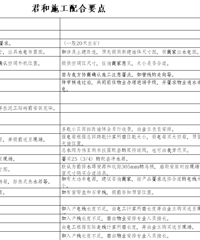 ★★★我的环保舒适美宅(装修经验总结)★★★